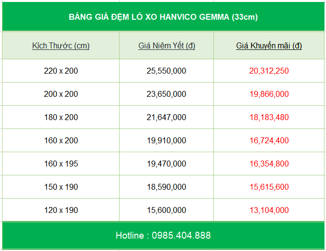 bang-gia-dem-lo-xo-hanvico-gemma