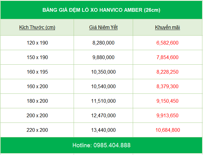 bang-gia-dem-lo-xo-hanvico-amber