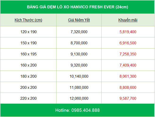 bang-gia-dem-lo-xo-hanvico-fresh-ever