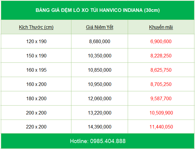 bang-gia-dem-lo-xo-hanvico-indiana