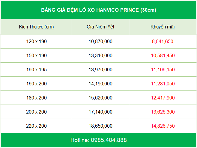 bang-gia-dem-lo-xo-hanvico-prince