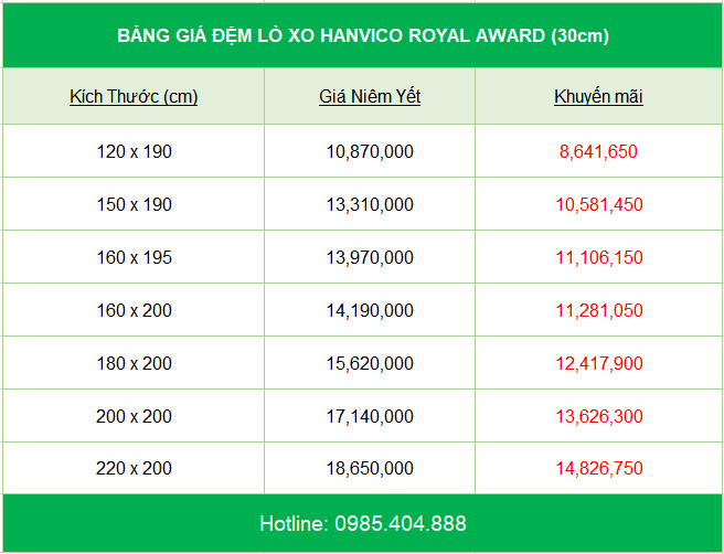 bang-gia-dem-lo-xo-hanvico-royal-award