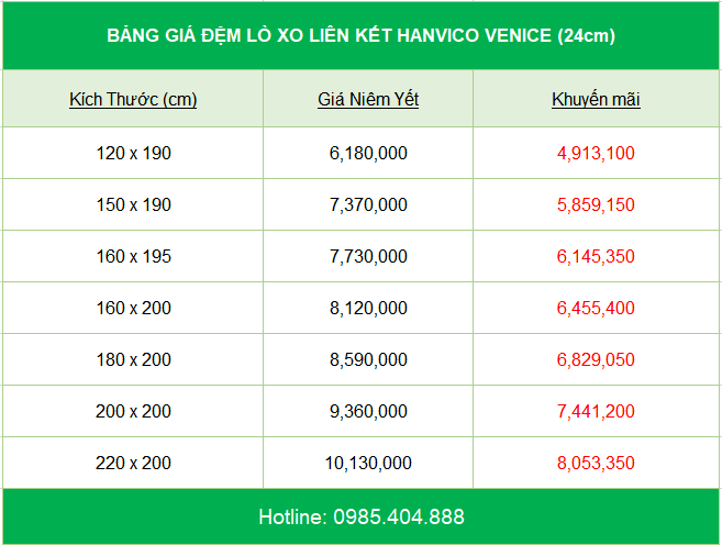 bang-gia-dem-lo-xo-hanvico-venice
