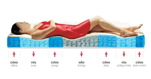 Mua đệm lò xo hãng nào không bị đau lưng