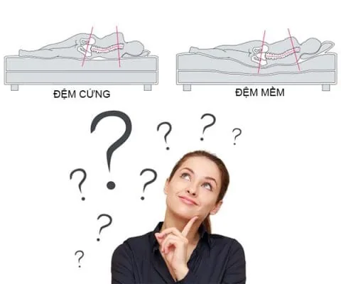 Những lý do bạn nên lựa chọn đệm lò xo chứ không phải dòng khác